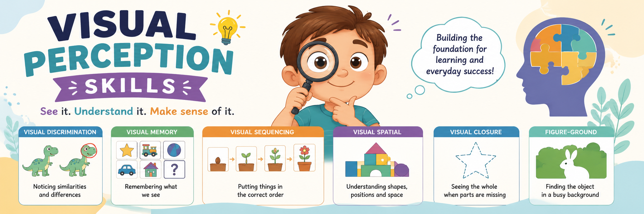 Visual perception & visual motor integration information and resources